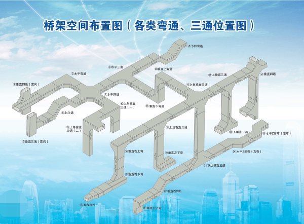 橋架空間布置圖（各類萬通、三通位置圖）